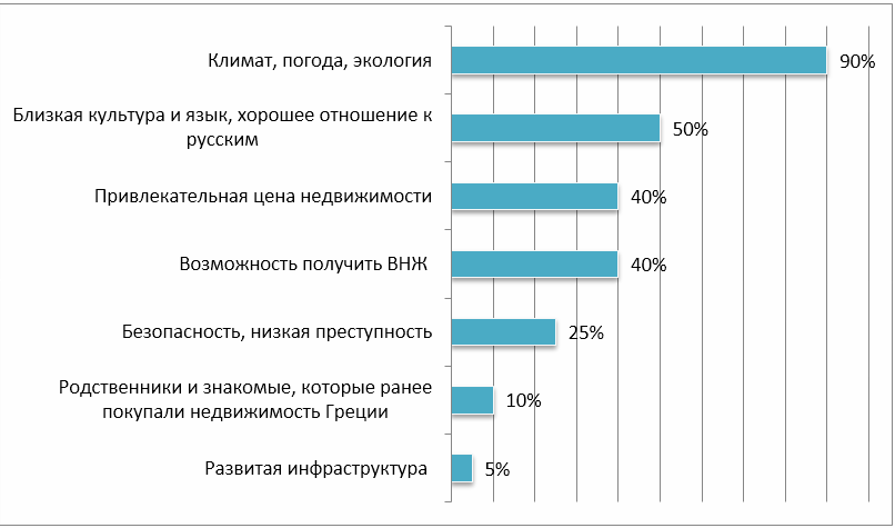 Публикации