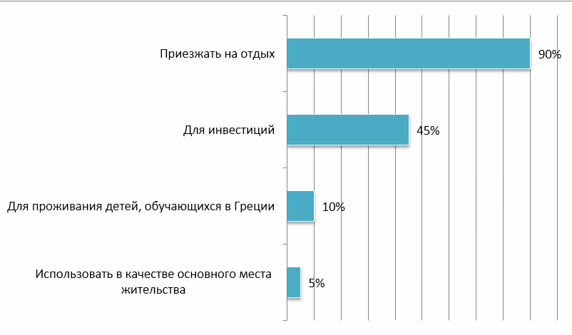 Публикации